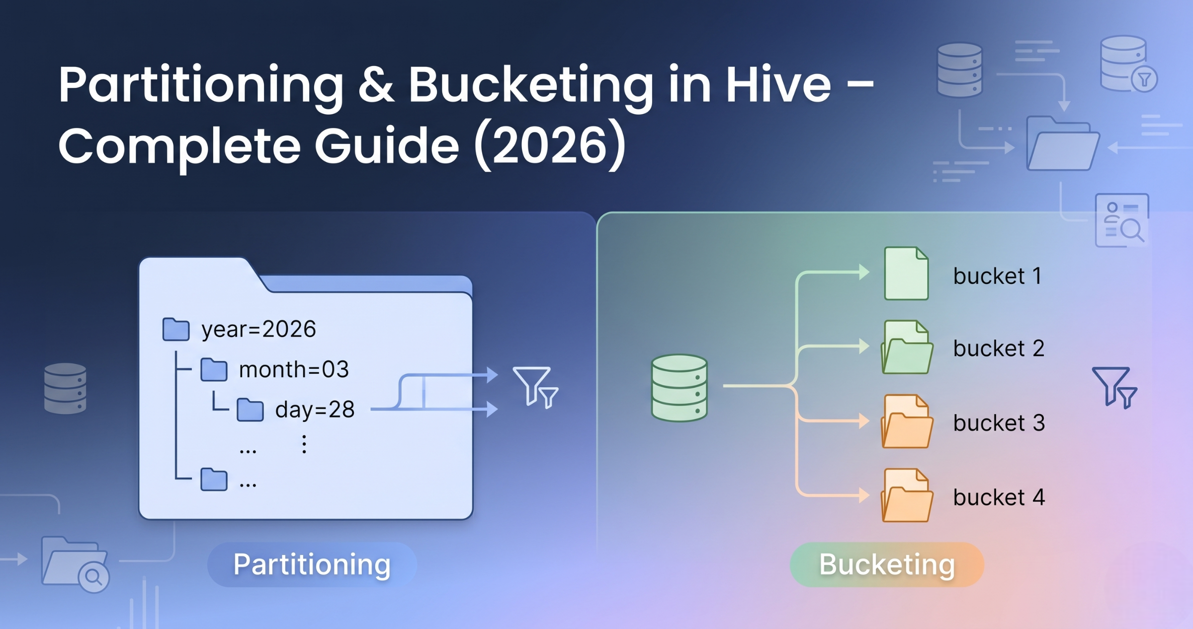 Partitioning and Bucketing in Hive