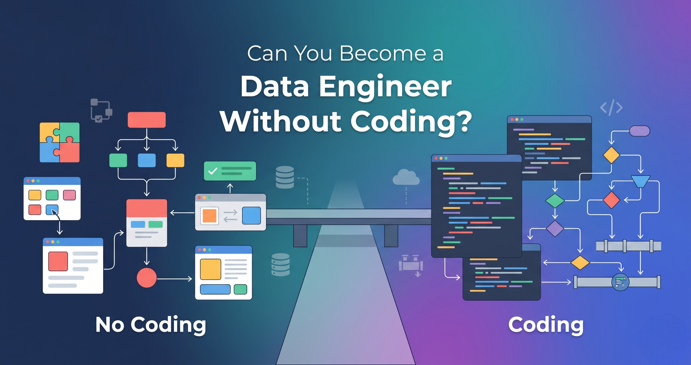 data engineer without coding concept showing no code tools vs coding workflow comparison