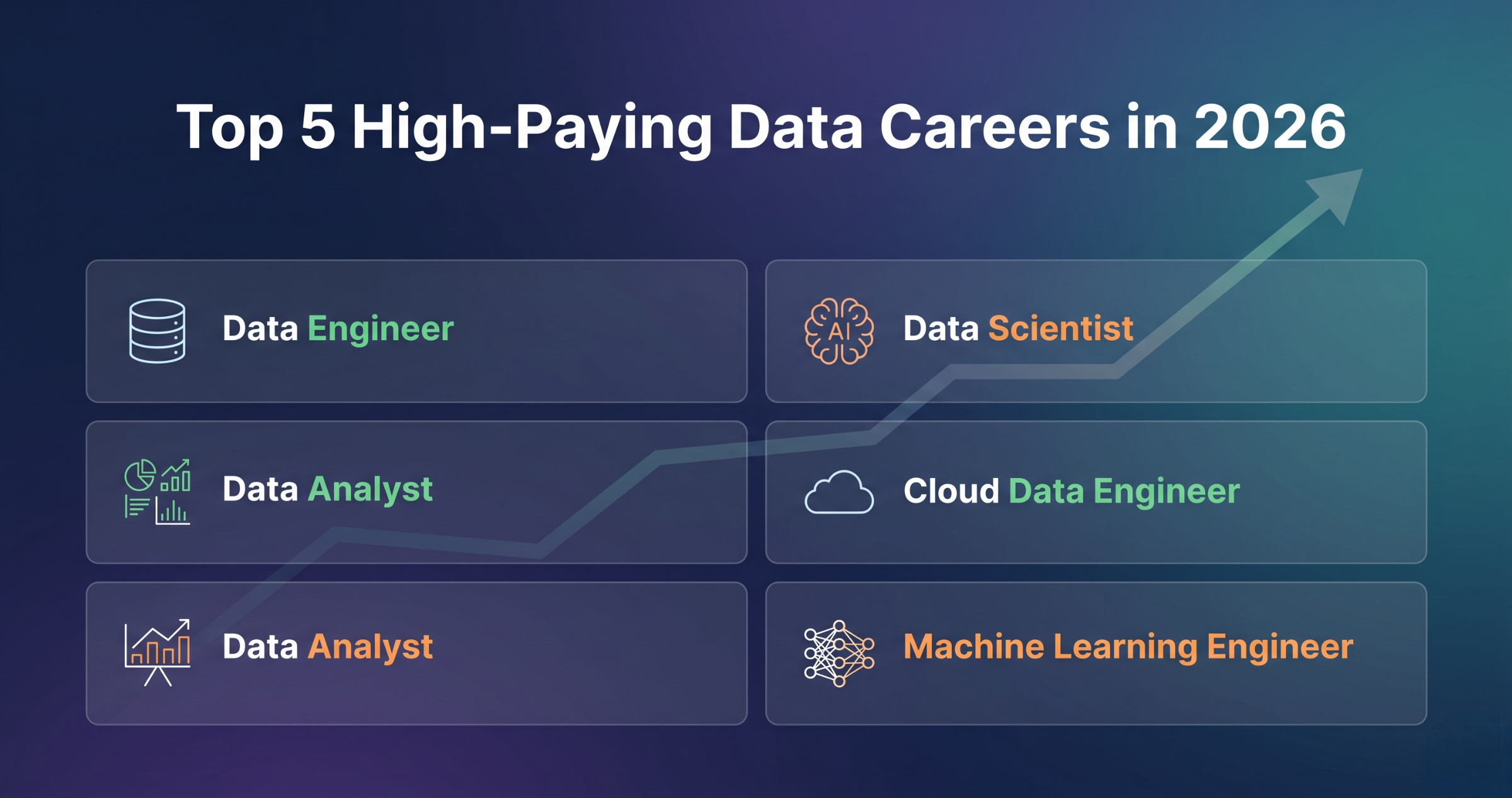 top high paying data careers in 2026 including data engineer data scientist and cloud roles