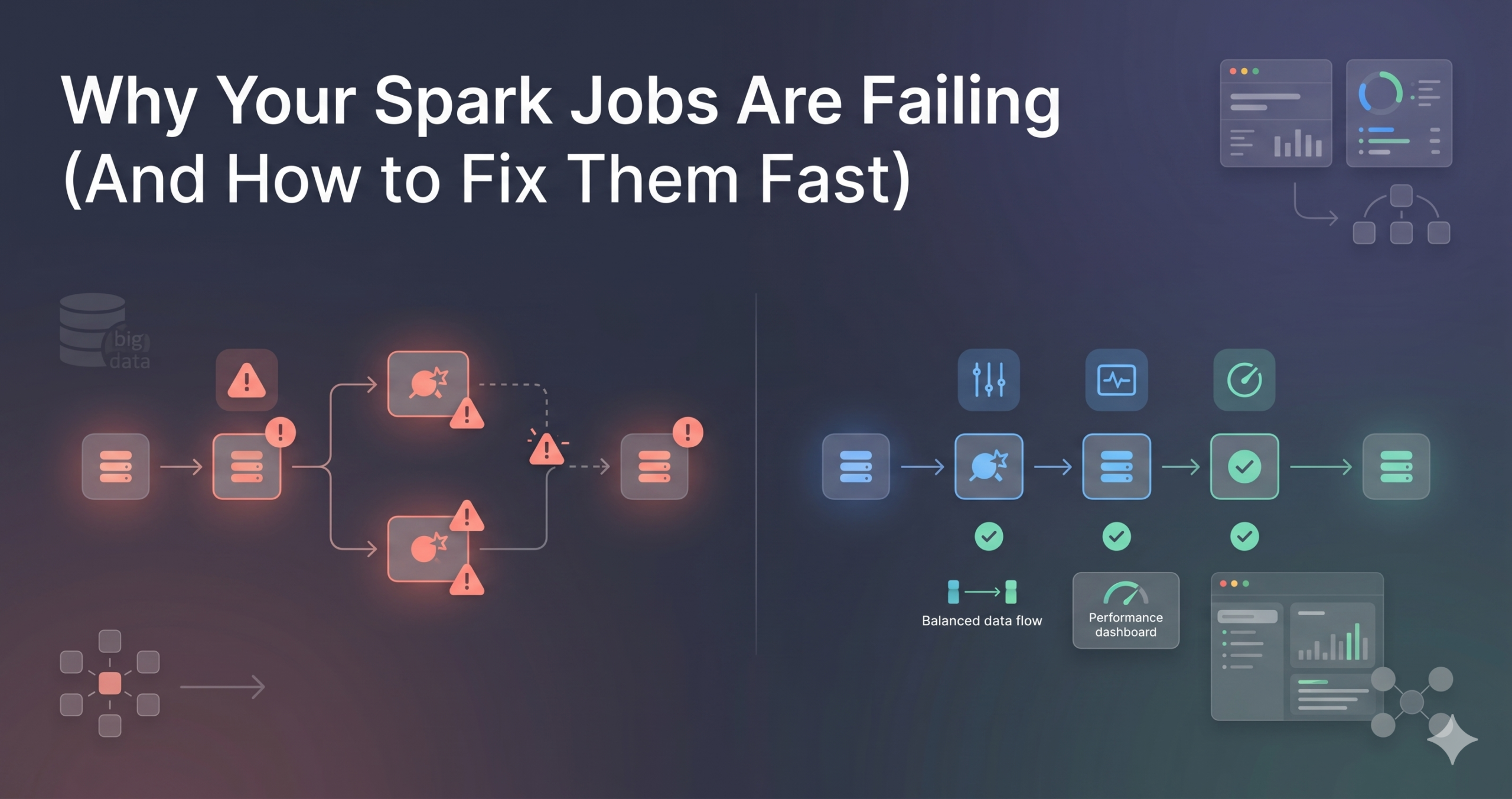 Spark job failures in data pipelines and performance issues